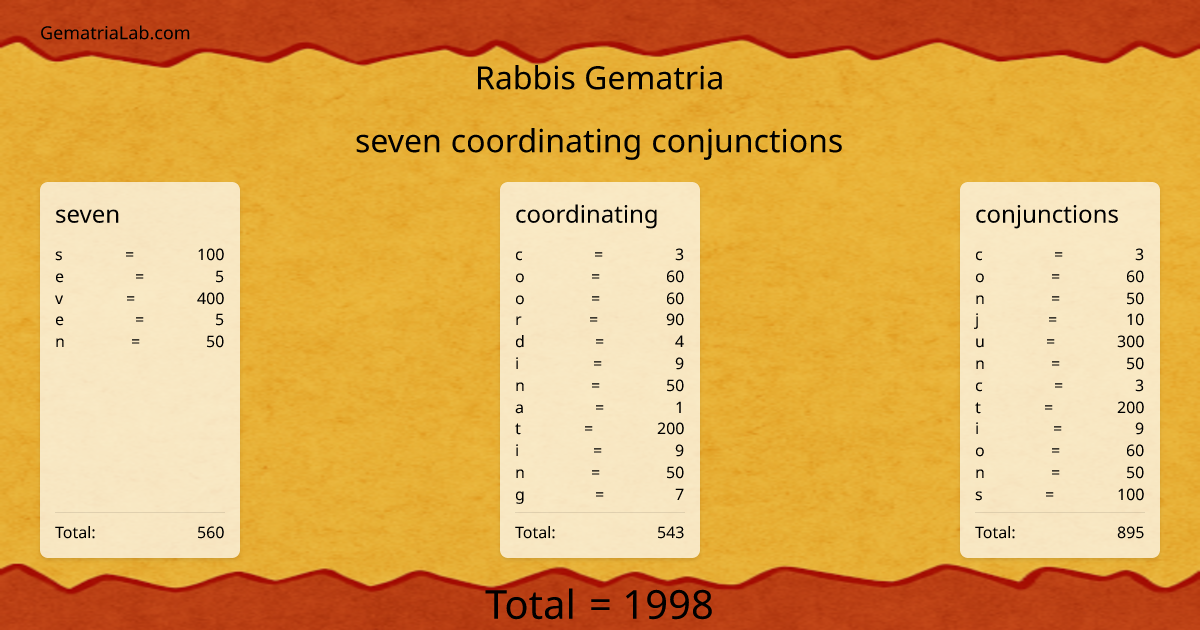 seven coordinating conjunctions in rabbis Gematria